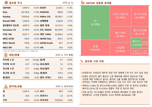 이투데이