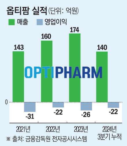 이투데이