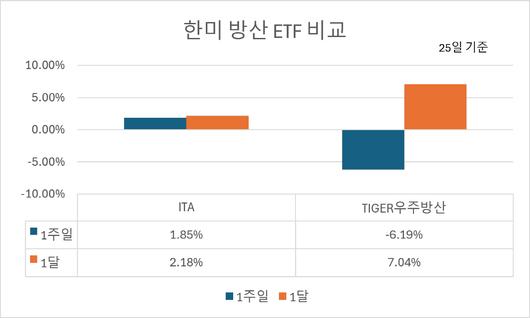 이투데이