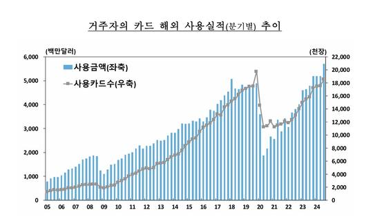 이투데이