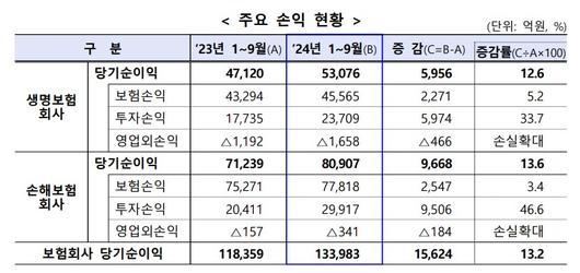 이투데이