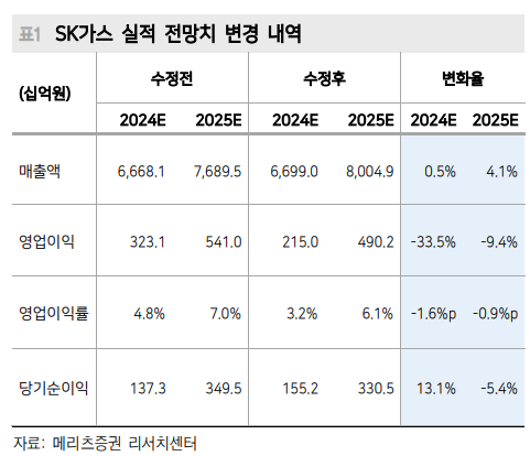 이투데이