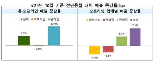 이투데이