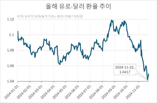 이투데이