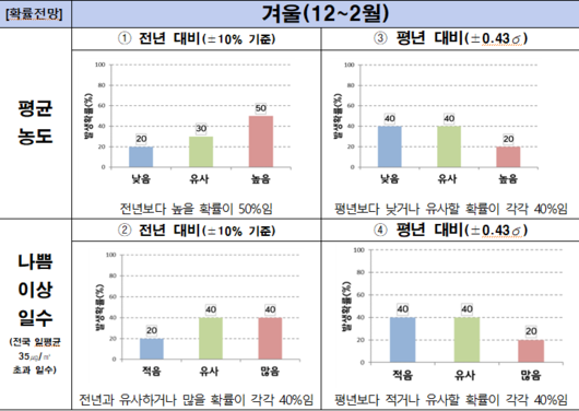 이투데이