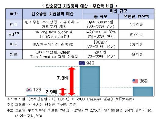 이투데이