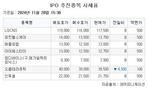 이투데이