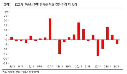 이투데이