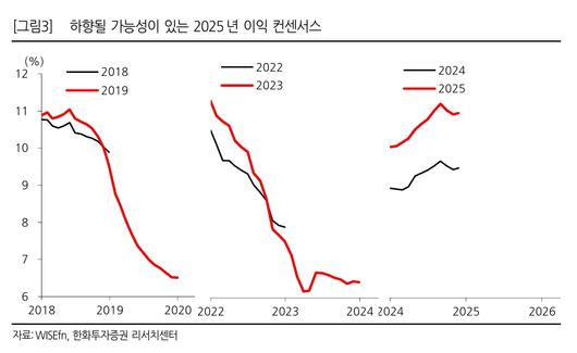 이투데이