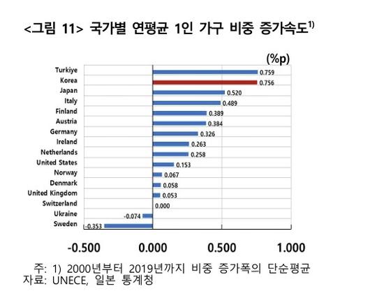 이투데이