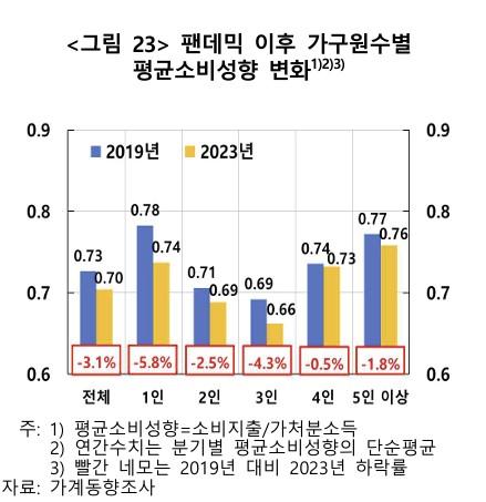 이투데이