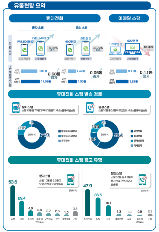 이투데이