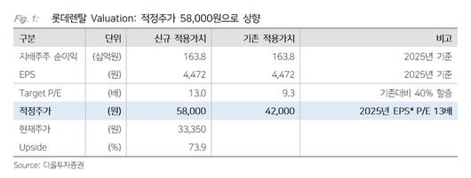 이투데이