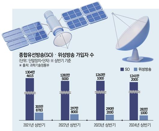 이투데이