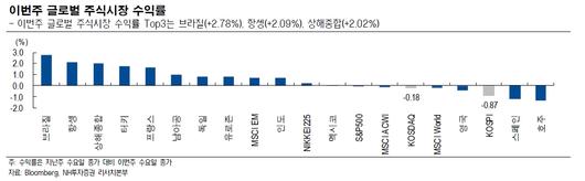 이투데이