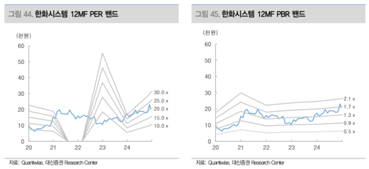 이투데이