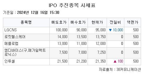 이투데이