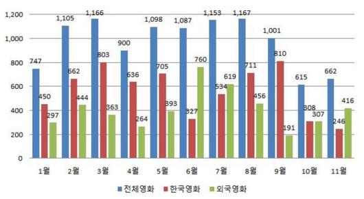 이투데이