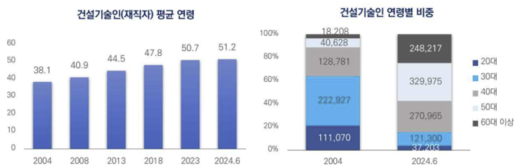 이투데이