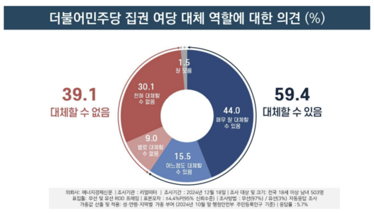 이투데이