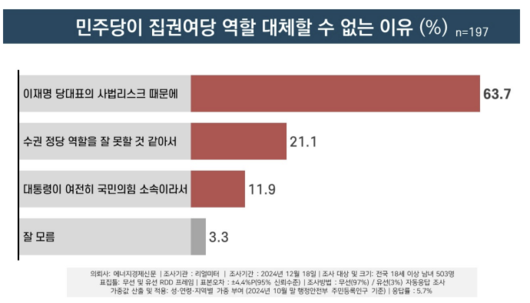 이투데이