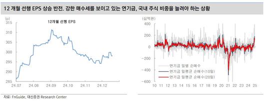 이투데이