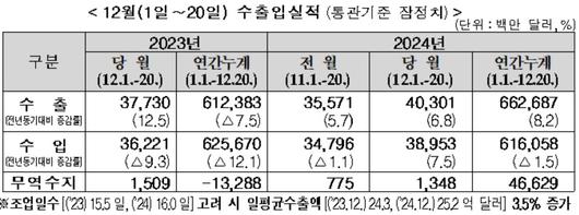 이투데이