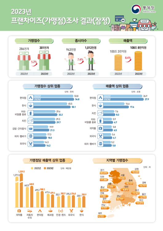 이투데이