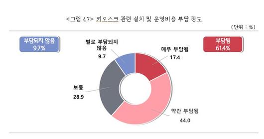 이투데이