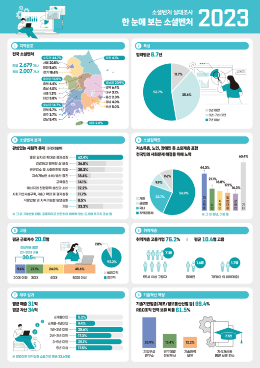 이투데이