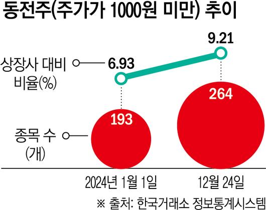 이투데이