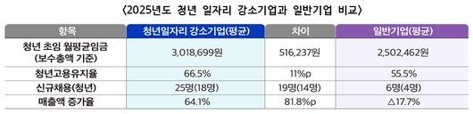 이투데이