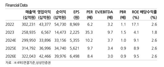 이투데이