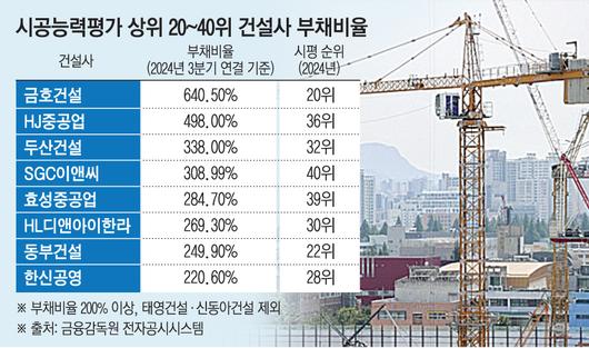 이투데이