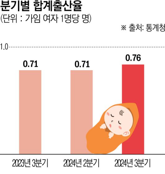이투데이