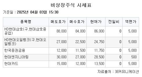 이투데이