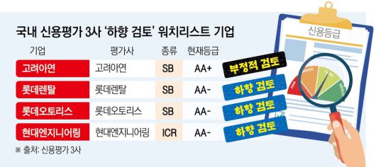 이투데이