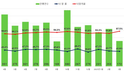 이투데이