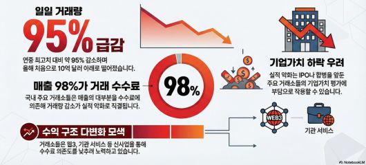 이투데이