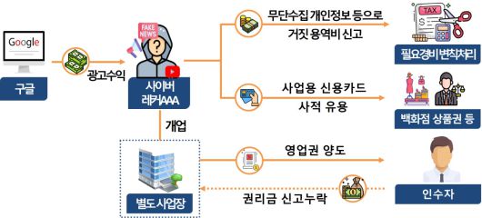 이투데이