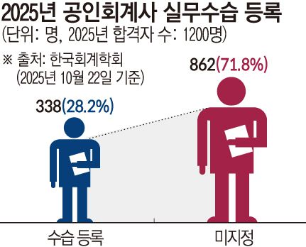 이투데이