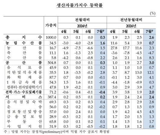 프레시안