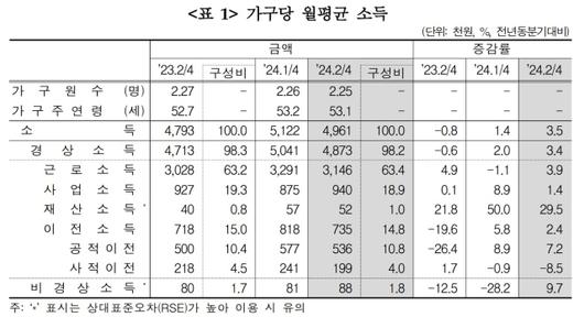 프레시안