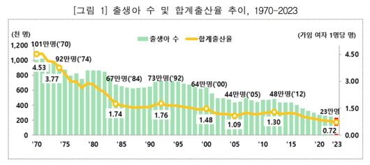 프레시안