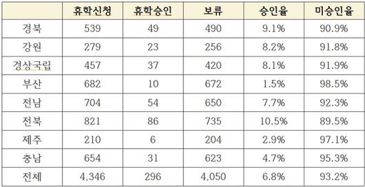 프레시안