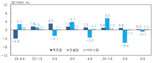 프레시안