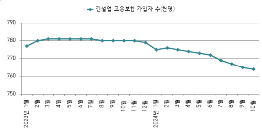 프레시안