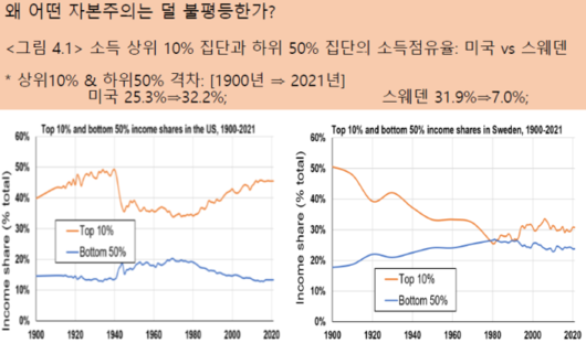 프레시안