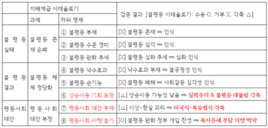 프레시안