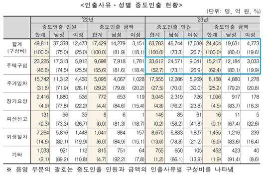 프레시안